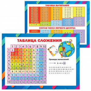 ТАБЛИЦА СЛОЖЕНИЯ И ВЫЧИТАНИЯ